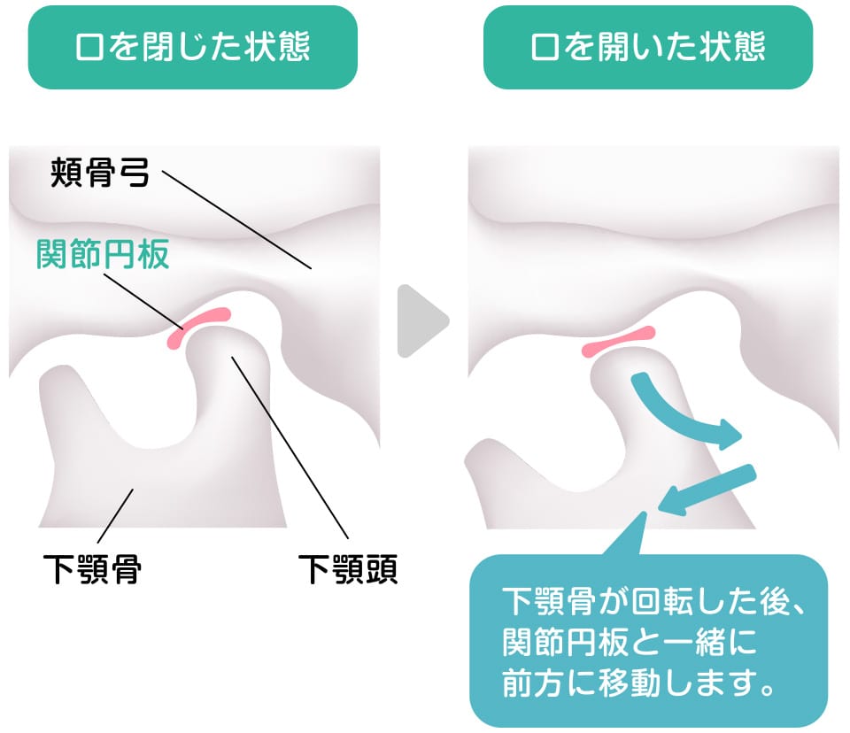 内頸静脈のコリは、就寝中の頭の反り返り 「首わしづかみ法」